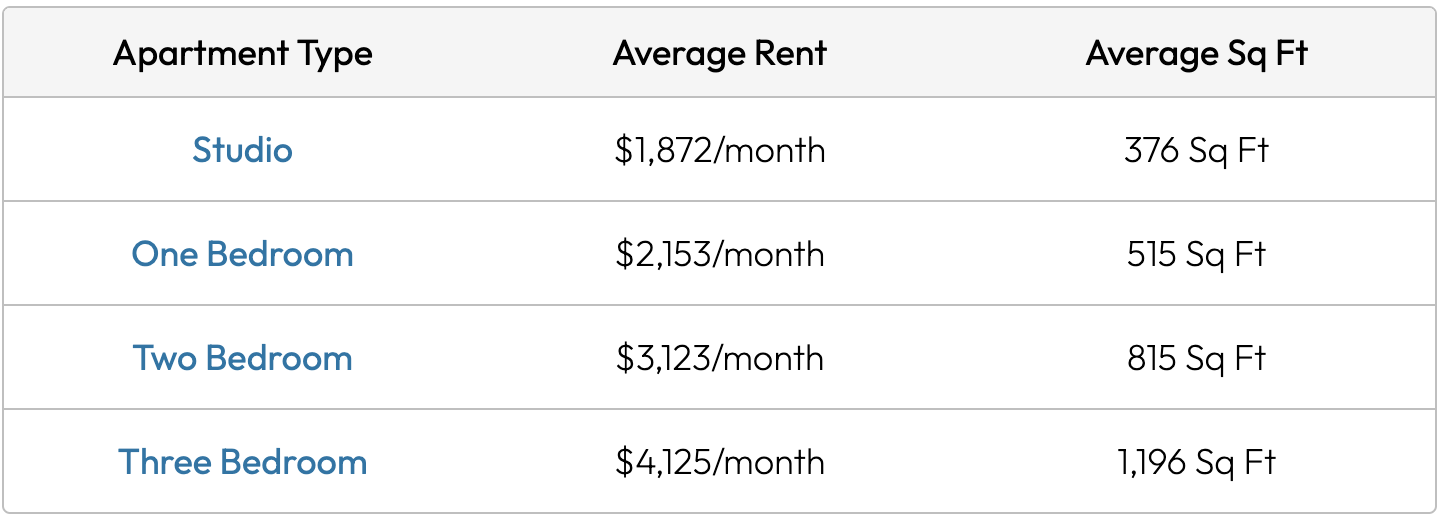 Apartment prices