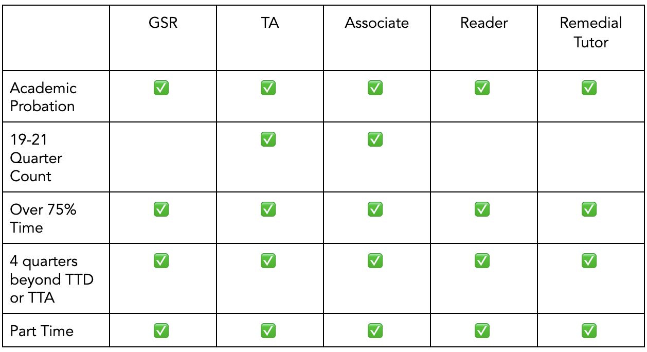 Table corrected