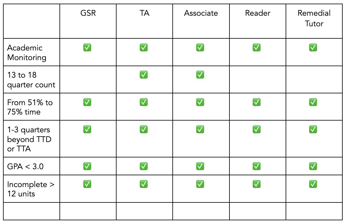 Table2